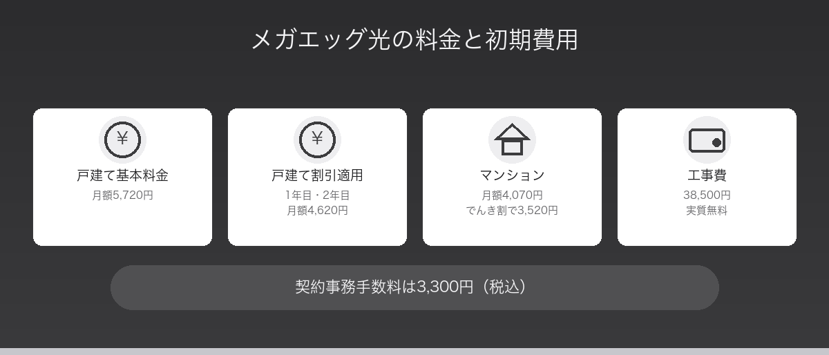 メガエッグ光の料金と初期費用