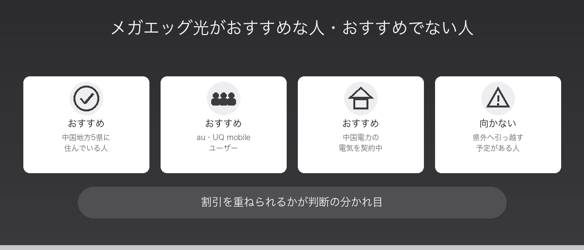 メガエッグ光がおすすめな人・おすすめでない人